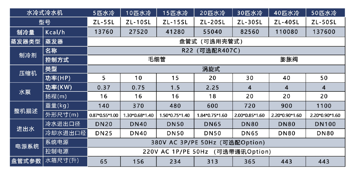 水冷式工業(yè)冷水機(jī)參數(shù).jpg