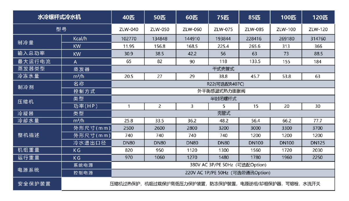 水冷螺桿式水冷機(jī)參數(shù).jpg